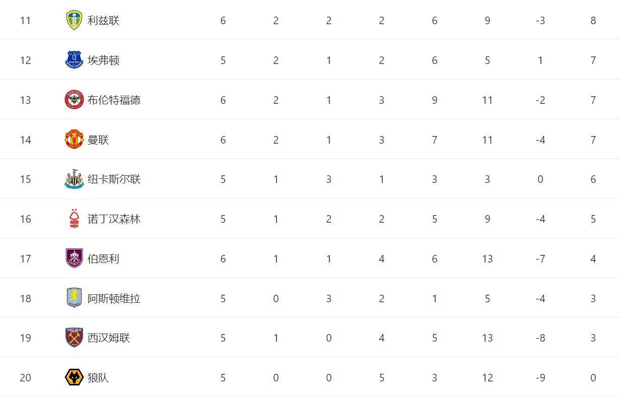 新曼城主场大胜利物浦，继续领跑英超联赛积分榜。