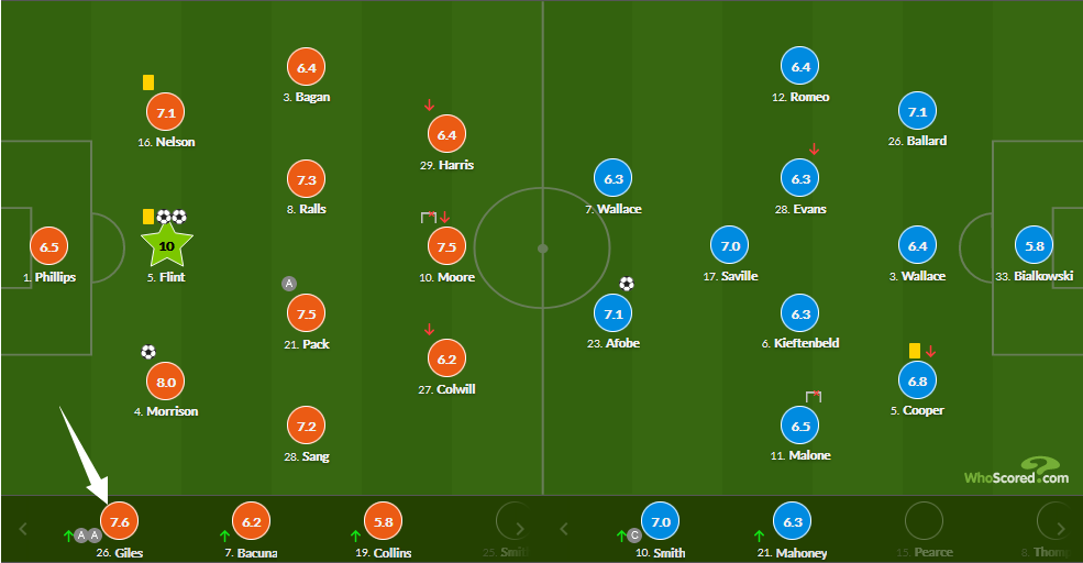 包含狼队主场小胜卡迪夫城，取得保级积分的词条