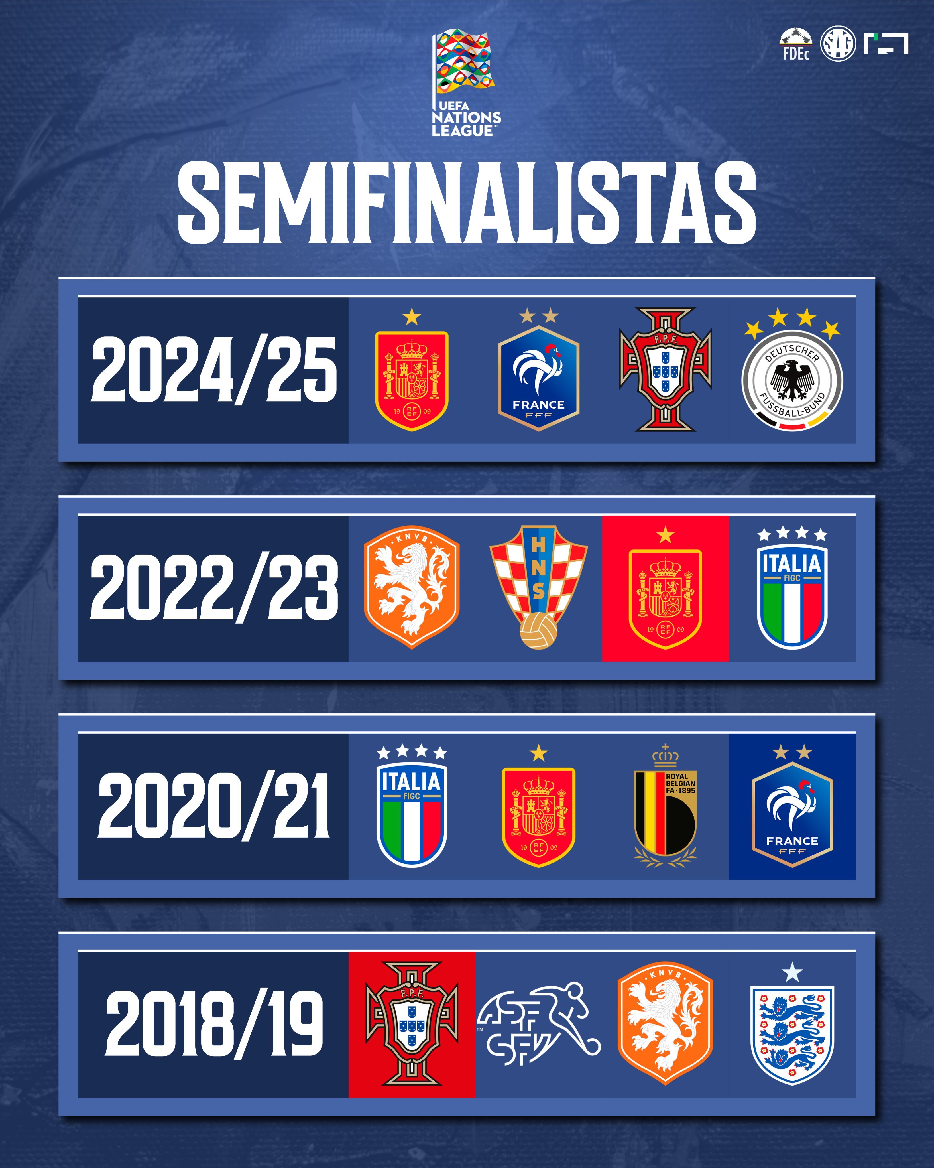 欧国联比赛制定新的赛程安排